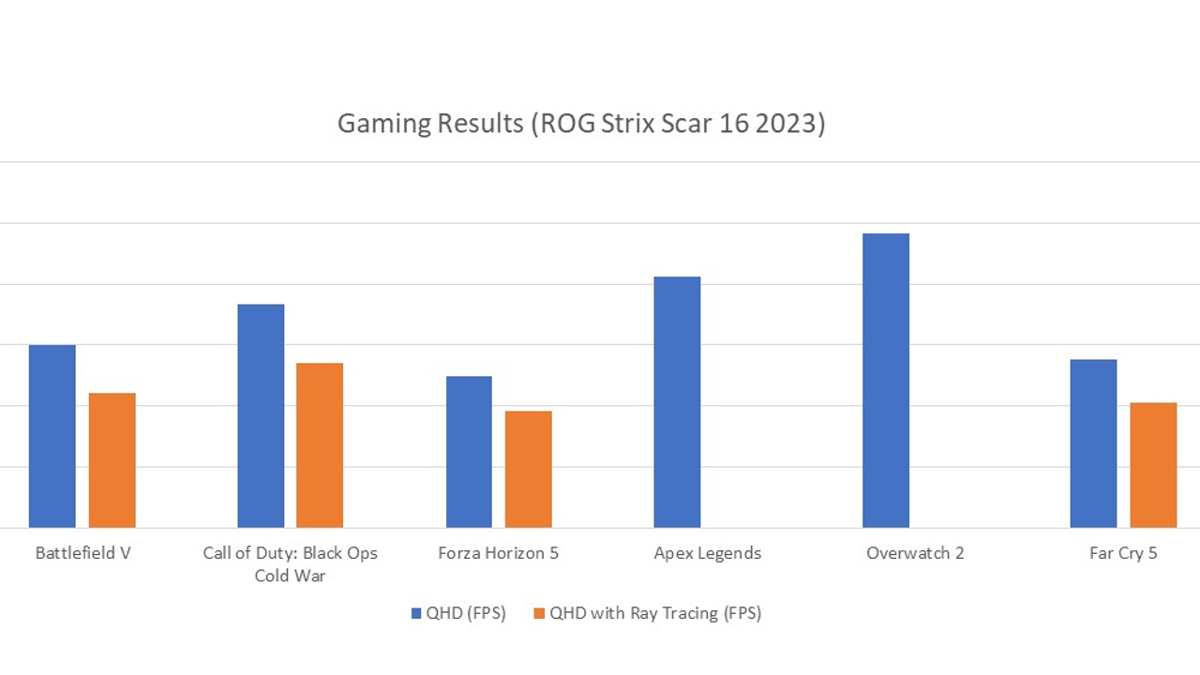 Asus ROG Strix Scar 16 (2023) Review