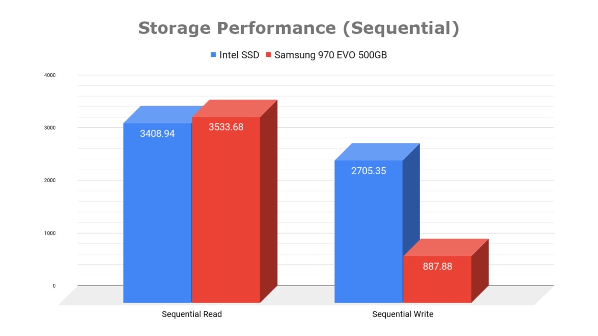 HP Pavilion 14 x360 Review HP Pavilion 14 x360 Review