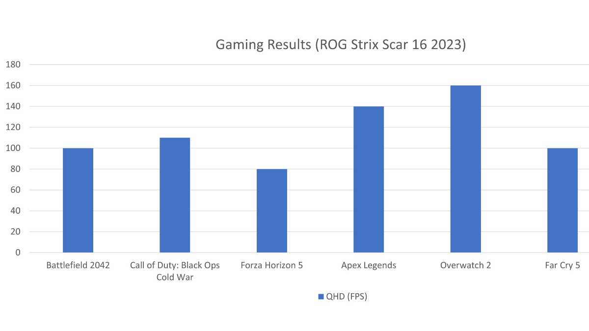 Asus ROG Zephyrus G16 (2023) Review