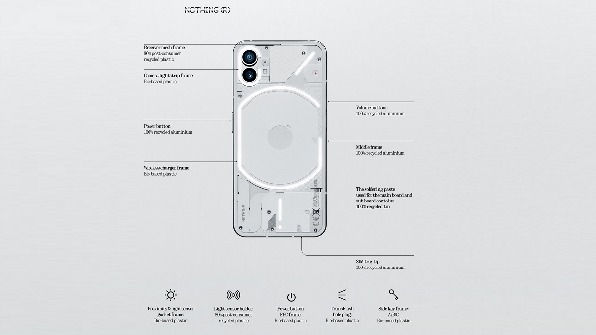Nothing Phone 2 Will Be A “Made In India” Smartphone
