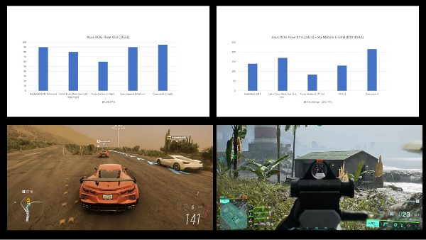 Asus ROG Flow X13 (2023) Review