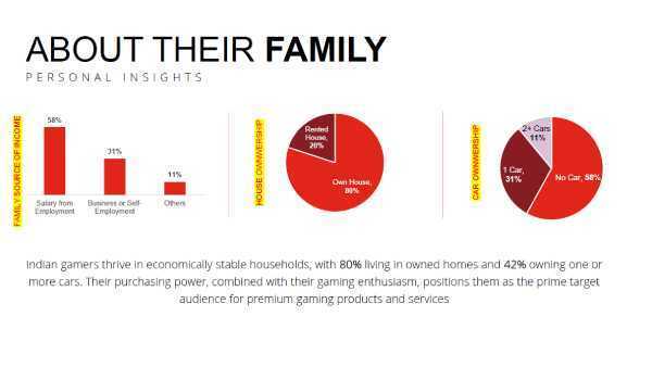 Lenovo and The Esports Club Unveil Insights into Indian Gamers' Habits