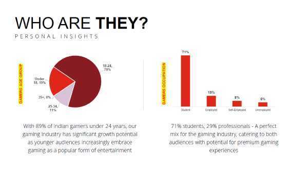 Lenovo and The Esports Club Unveil Insights into Indian Gamers' Habits