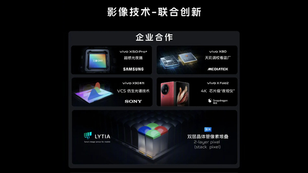 Vivo and Sony Co-Create Custom Image Sensor for vivo X100 Series
