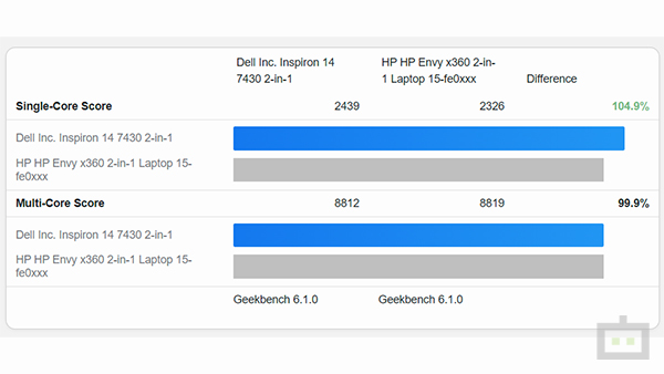 Dell Inspiron 14 2-in-1 Review