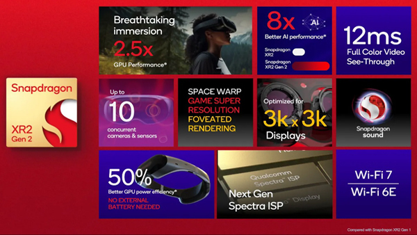 Meta Quest 3 Unveiled with New Snapdragon XR2 Gen 2 Chipset