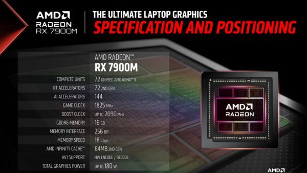 AMD Reveals Radeon RX 7900M with the Launch of Alienware M18