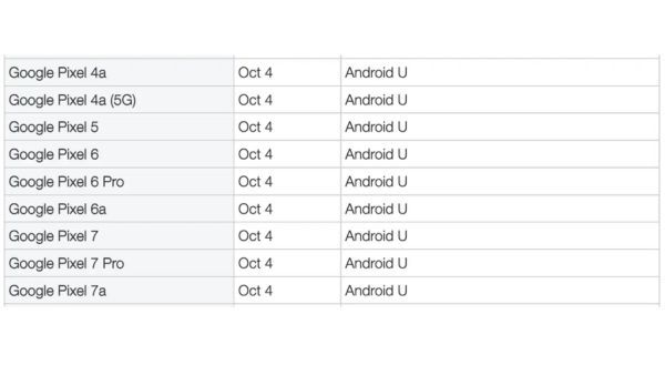 Google’s Android 14 Launch Confirmed for October 4th as Per a Carrier