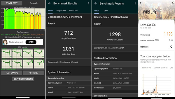 Lava Blaze Pro 5G Review