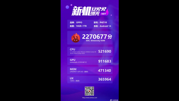 OPPO Find X7 Dominates AnTuTu Benchmarks with MediaTek Dimensity 9300