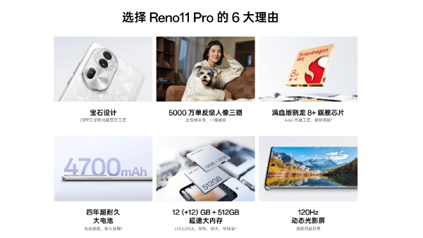 Oppo Reno 11 Series Full Specifications Confirmed