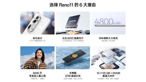 Oppo Reno 11, Reno 11 Pro Launched in China