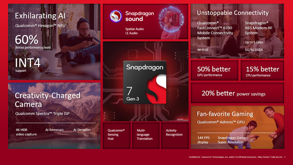 Qualcomm Snapdragon 7 Gen 3 Chipset Announced Qualcomm Snapdragon 7 Gen 3 Chipset Announced