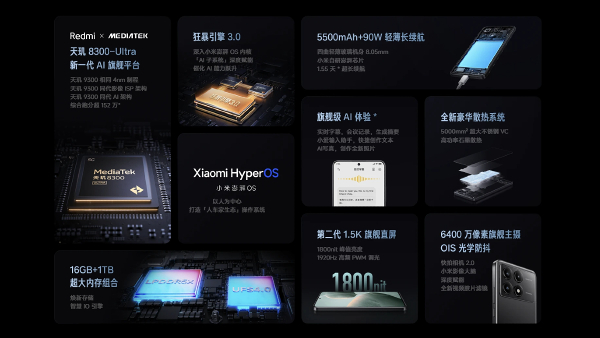 Redmi K70E Launched with MediaTek Dimensity 8300 SoC Redmi K70E Launched with MediaTek Dimensity 8300 SoC