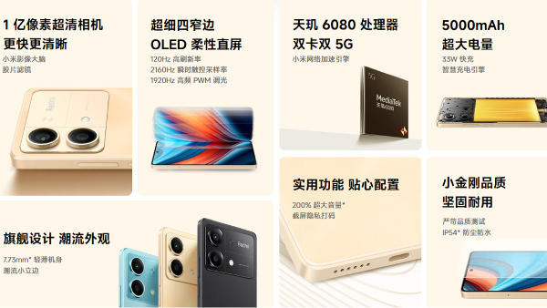 Redmi Note 13R Pro Launched in China