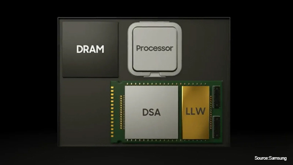 Samsung Galaxy S24 Series Could Debut with Advanced LLW DRAM Tech