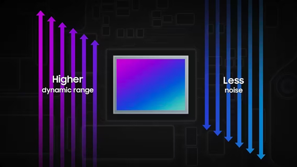 Samsung Unveils an Enhanced 50MP ISOCELL GNK Camera Sensor