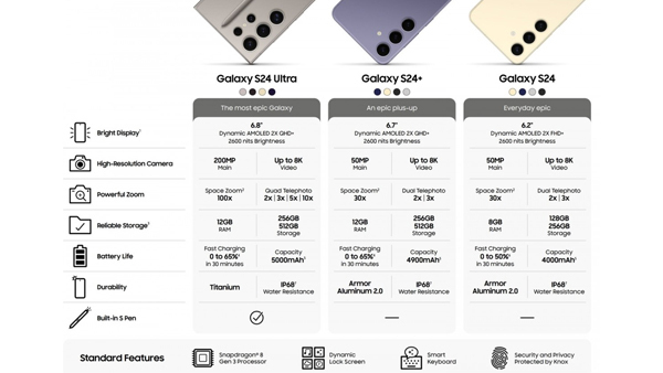 Samsung Galaxy S24 Series’ Press Material Surfaces Ahead of Launch