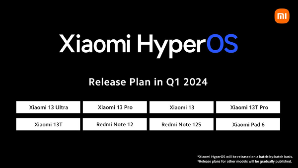 HyperOS List of Compatible Devices in Q1 2024