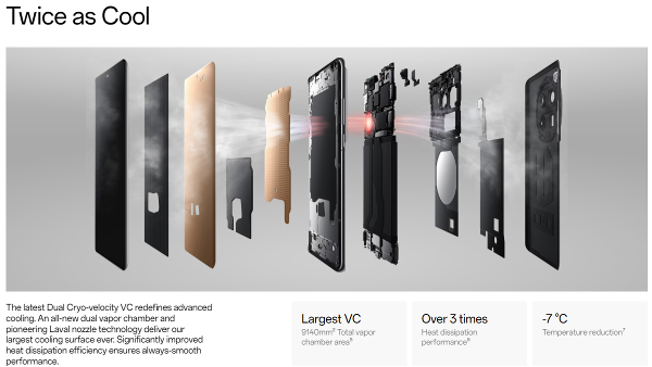 OnePlus 12 5G’s Breakthrough Cooling System Detailed OnePlus 12 5G’s Breakthrough Cooling System Detailed