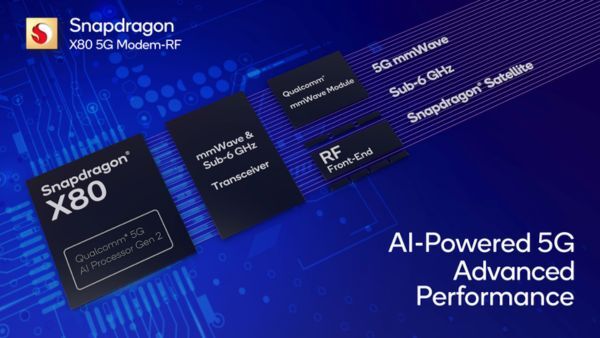 Qualcomm Shows AI Hub, SD X80 5G Modem, and FastConnect 7900 Tech