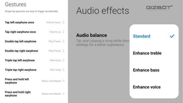 Redmi Buds 5 Review: best TWS under 3k with ANC?