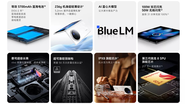 Vivo X Fold 3, Vivo X Fold 3 Pro Launched in China