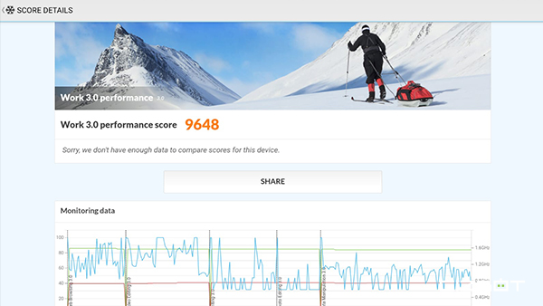 Lenovo Tab M11 Review