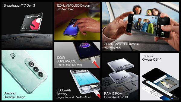 OnePlus Nord CE 4 5G Hits First Day Milestone on Amazon