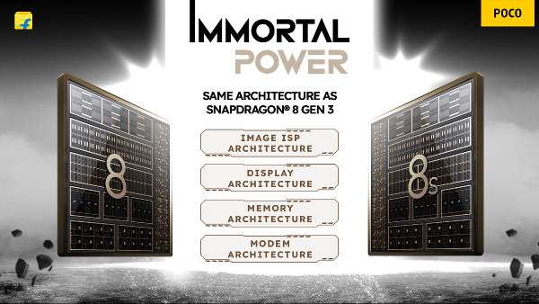 Poco F6 5G will be India’s First Snapdragon 8s Gen 3 Smartphone