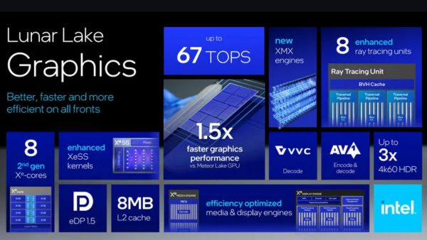 Intel's Lunar Lake Debuts: Next-Gen CPUs, Xe2 GPU, and NPU 4