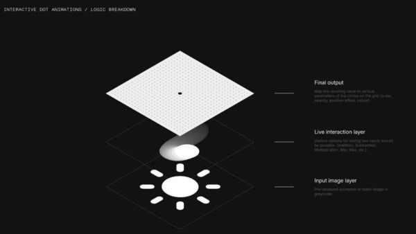 Carl Pei Teases Nothing OS 3.0: Custom Lock Screen, New Dot Animations