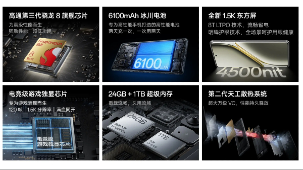 OnePlus Ace 3 Pro Launched with Snapdragon 8 Gen 3 SoC