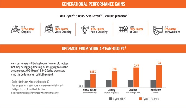 Advanced AI Mobile Computing with AMD's 8040 Series Processors Advanced AI Mobile Computing with AMD's 8040 Series Processors