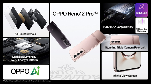 12 Groundbreaking AI Features in the OPPO Reno12 Series