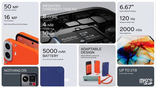 CMF Phone 1, Watch Pro 2, and Buds Pro 2 Launched in India