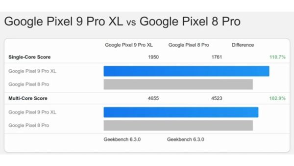 New Report Suggests Pixel 9 Series Will Have Modest Tensor G4 Upgrades New Report Suggests Pixel 9 Series Will Have Modest Tensor G4 Upgrades