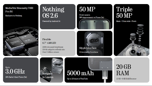 Nothing Phone 2a Plus Goes on Sale in India Today via Flipkart