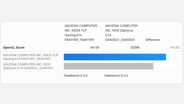ASUS TUF Gaming A14 (2024) Review: A Juiced Up Zephyrus G14 for Less