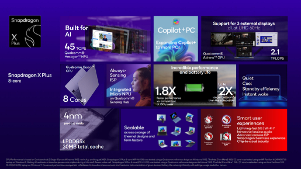 Qualcomm 8-Core Snapdragon X Plus Processor Announced at IFA 2024 Qualcomm 8-Core Snapdragon X Plus Processor Announced at IFA 2024