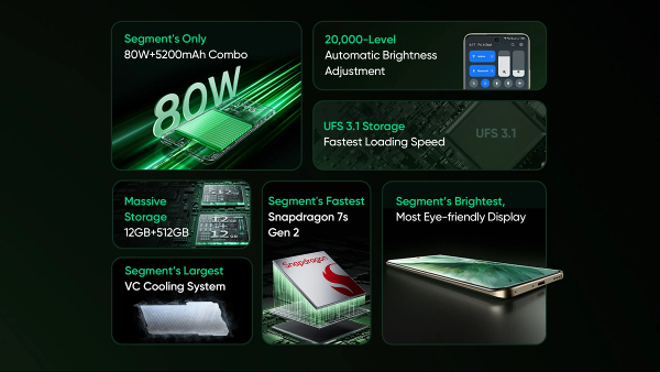 Realme P2 Pro 5G Launching in India Today: What to Expect? Realme P2 Pro 5G Launching in India Today: What to Expect?