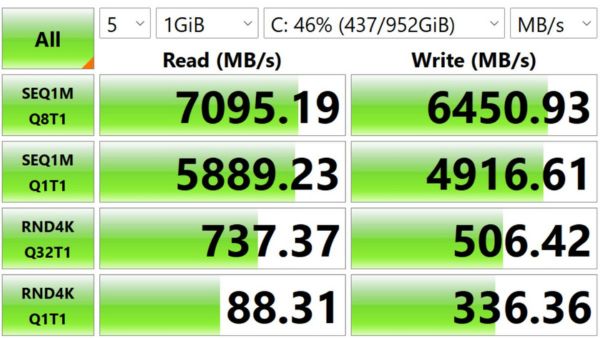 Lenovo Legion 7i 14th Gen Review: Awesome Performance, Refined Design