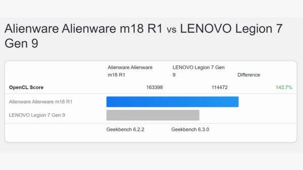 Lenovo Legion 7i 14th Gen Review: Awesome Performance, Refined Design