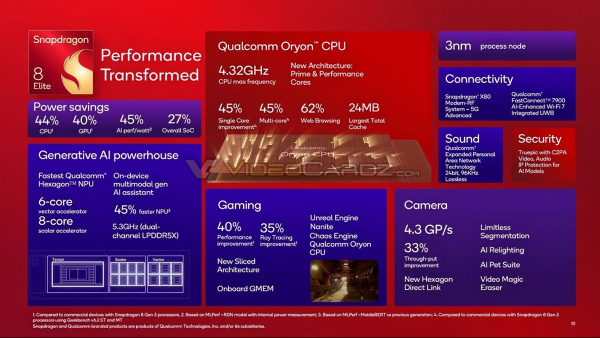 Qualcomm Snapdragon Summit 2024: How to Wach the Keynote Live?