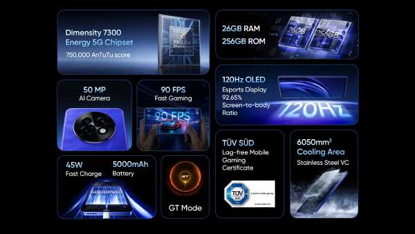 Realme P1 Speed 5G Launch Date in India Set for October 15