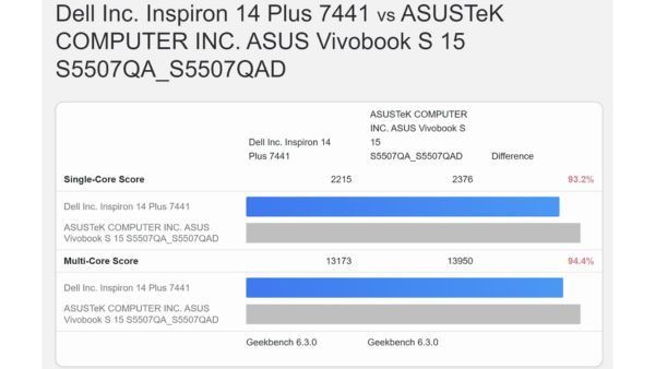 Dell Inspiron 14 Plus with Snapdragon X Plus Review