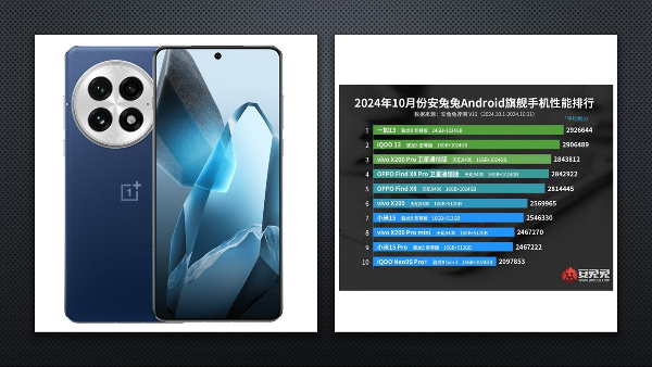 Best-Performing Smartphones in October 2024, According to AnTuTu