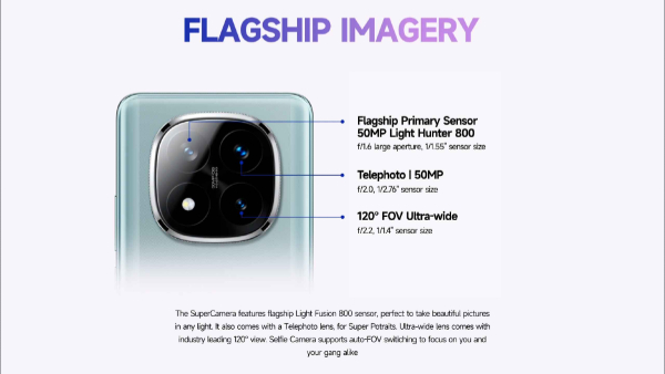 Redmi Note 14 Pro Plus vs Motorola Edge 50 Pro vs Realme 13 Pro Plus