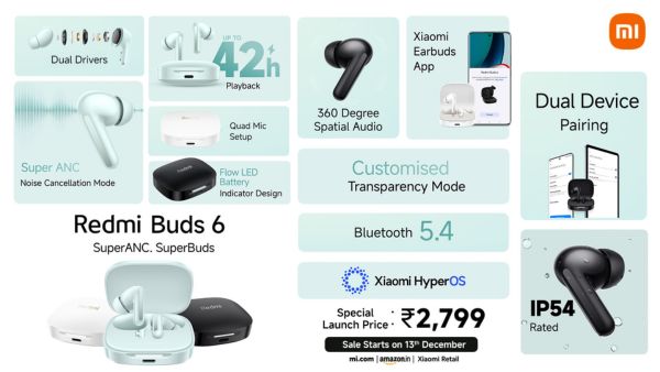 Xiaomi Debuts Outdoor Speaker, Buds 6, & Crowdfunding Project in India