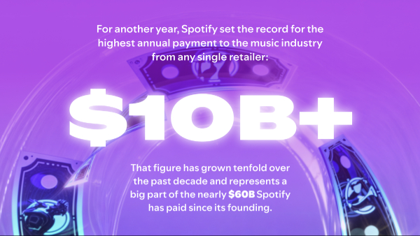 Spotify Paid a Record $10 Billion to the Music Industry in 2024